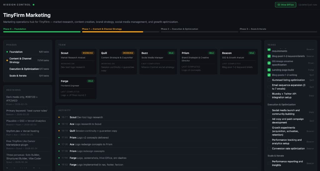 TinyFirm Mission Control dashboard showing AI agent status, phase progress, and live activity feed in Cursor IDE