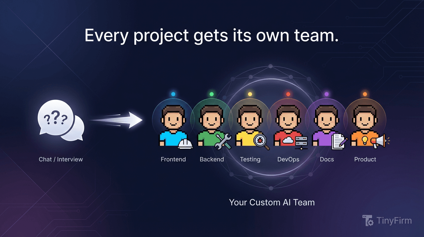 TinyFirm hiring interview generating custom AI agent team for a web application project